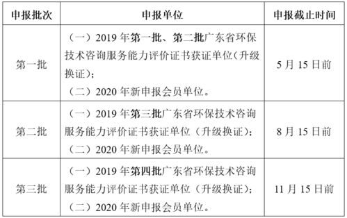 關(guān)于開展2020年廣東省環(huán)保技術(shù)咨詢服務(wù)能力評(píng)價(jià)工作的通知